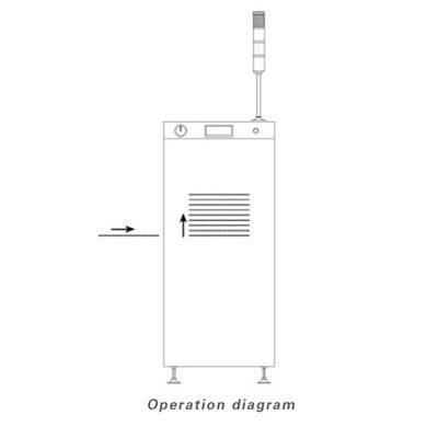Mini PCB Loader And Unloader , SMT Loader Machine With PLC Control System