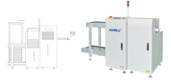 PLC Control PCB Loader And Unloader Destacker For Bare Boards OEM