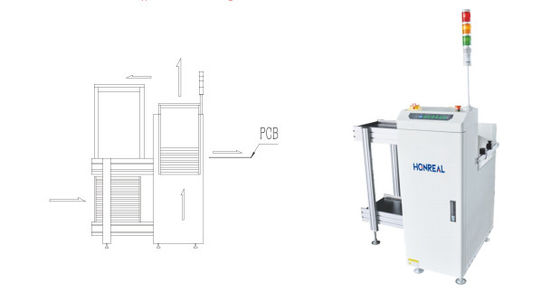 SMT Magazine Mini PCB Loader Unloader For PCB Board Transmission