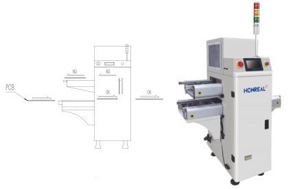 Automatic PCB Conveyor Multi Function Vertical Type Buffer For PCB Handling