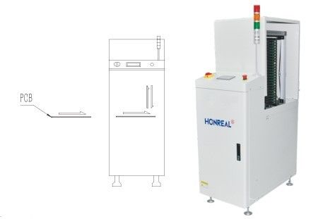Automatic PCB Conveyor Multi Function Vertical Type Buffer For PCB Handling