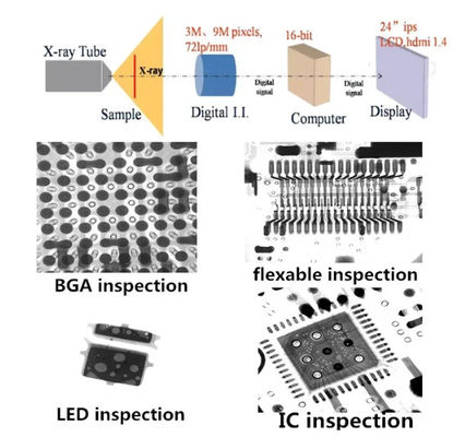 5μm Focus Size BGA XRAY Detector for Accurate Inspection in 130mm×130mm Imaging Area
